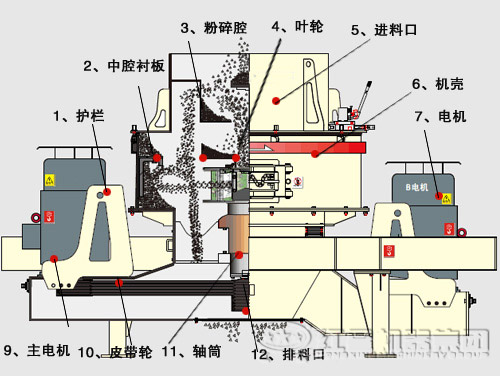 鵝卵石制沙機(jī)結(jié)構(gòu)優(yōu)勢(shì)有哪些？