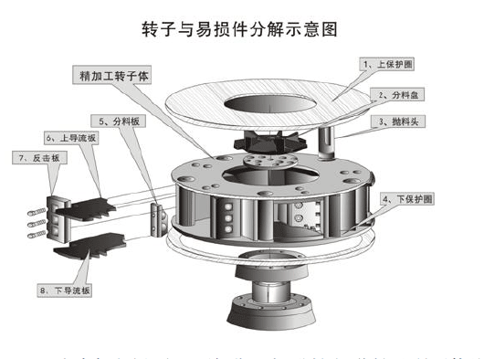 鵝卵石制沙機(jī)結(jié)構(gòu)優(yōu)勢(shì)有哪些？