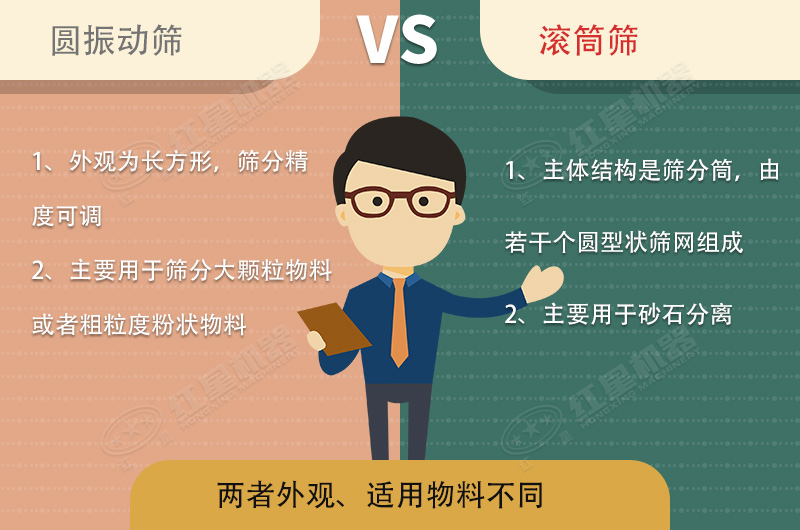 篩沙機振動的好還是滾筒的好？