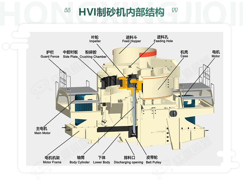 時產(chǎn)100噸機(jī)制砂整形機(jī)，推薦用HVI制砂機(jī)-好維護(hù)、成品率高