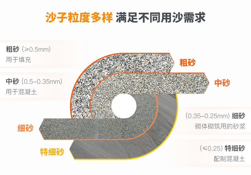 山沙粒度多樣，多種規(guī)格