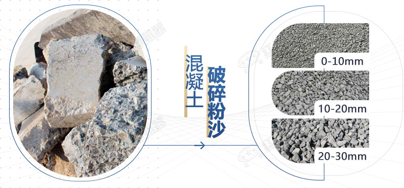 混凝土再生料粉碎機設備型號，多少錢一臺？