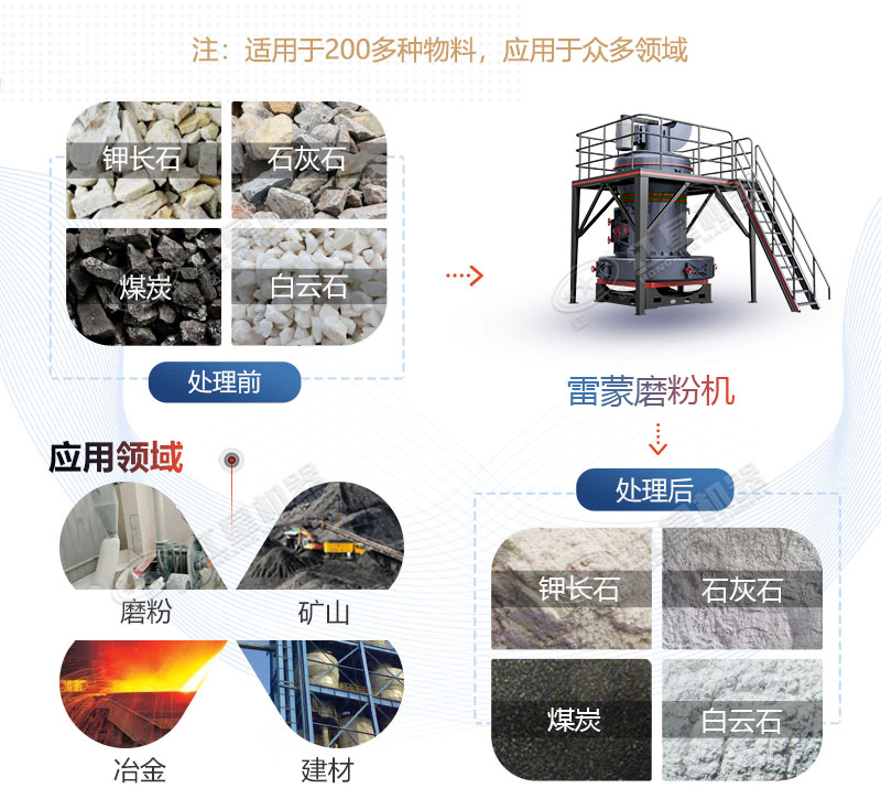 雷蒙磨型號與參數(shù)價格，廠家推薦