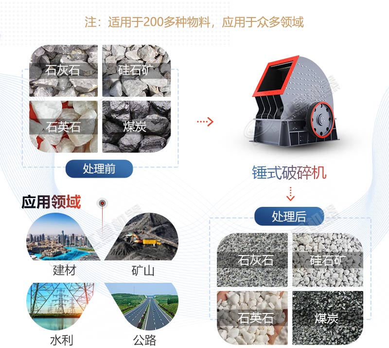 PCZ1615重錘式破碎機產(chǎn)量是多少？多少錢一臺？