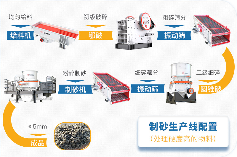 干機(jī)制砂和水洗機(jī)制砂哪個(gè)好，水洗制沙機(jī)一套多少錢？
