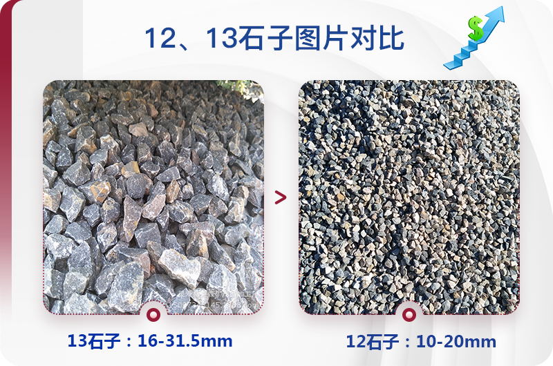 1213石料規(guī)格_生產(chǎn)12、13石子設(shè)備用什么，價(jià)格是多少