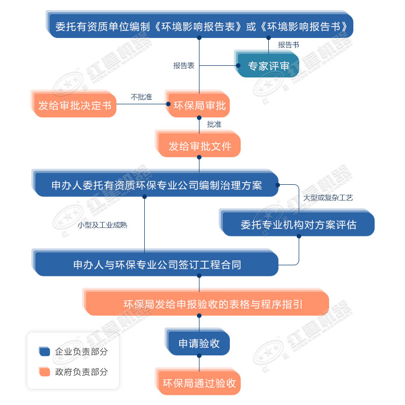 環(huán)保允許粉碎石頭嗎？用什么粉碎機合適？