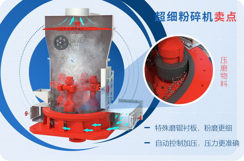 小型超細(xì)磨粉機(jī)能磨到多少目，型號及價格，附現(xiàn)場視頻